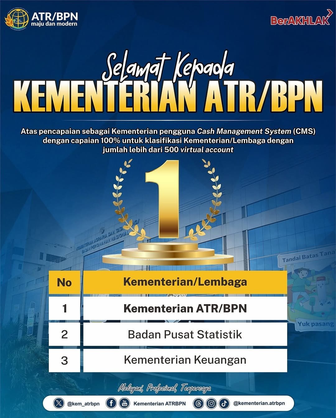 Kementerian ATR/BPN Meraih Penghargaan Cash Management System (CMS)