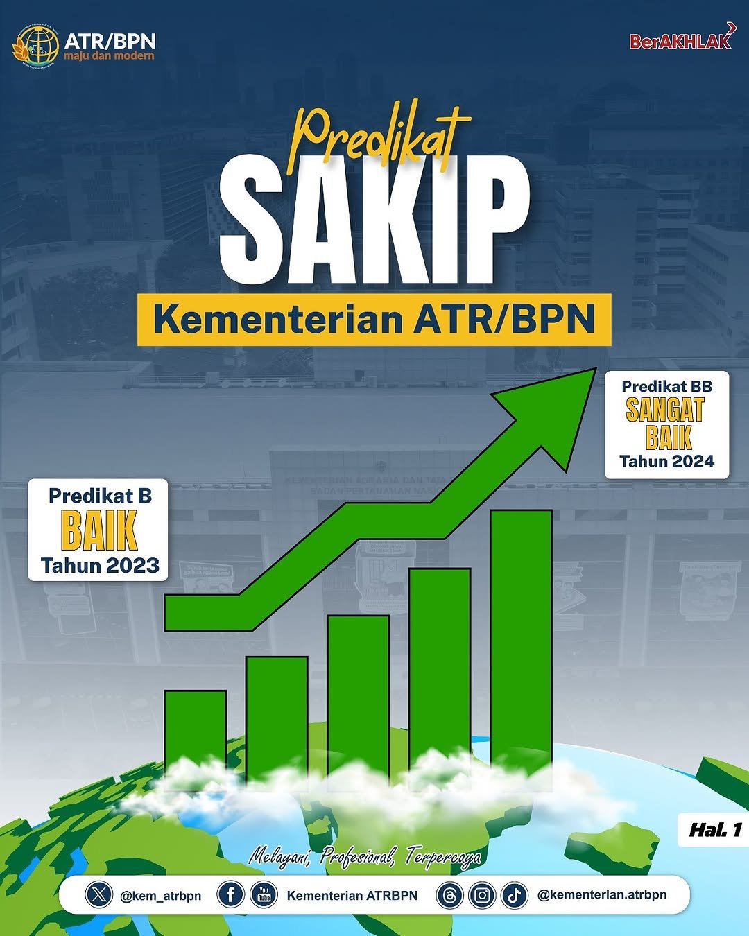 Predikat SAKIP Kementerian ATR/BPN