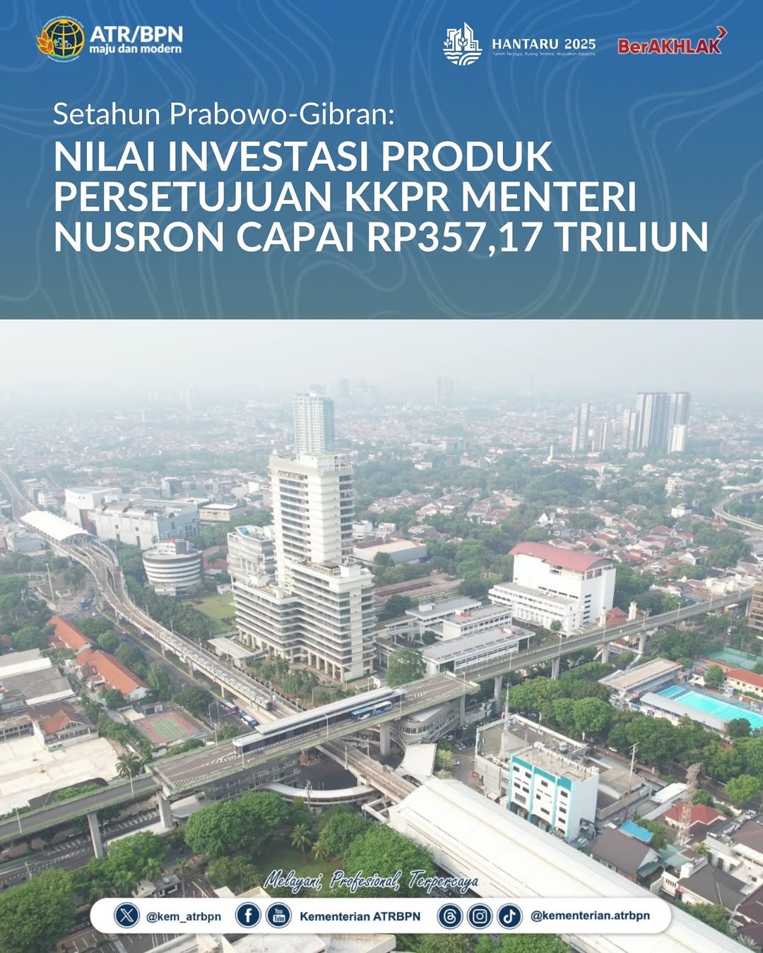 Setahun Prabowo-Gibran: Nilai Investasi Produk Persetujuan KKPR Menteri Nusron Capai Rp357,17 Triliun
